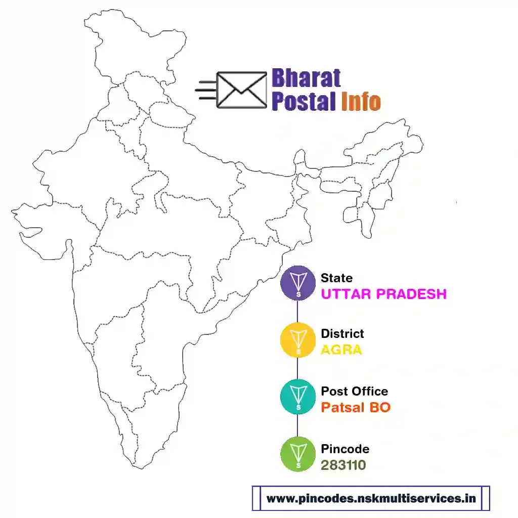 uttar pradesh-agra-patsal bo-283110